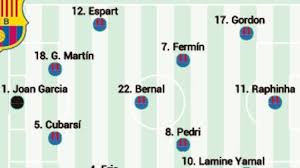 Posible alineación del Barça ante el Rayo Vallecano: Rodri aún no