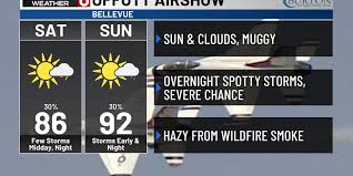 Bo’s First Alert 6 Forecast: Spotty storms mainly overnight over the next several days