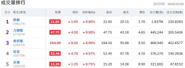 News source: Yahoo奇摩股市