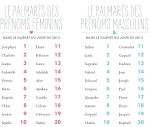 Prenom garcon rare 2014