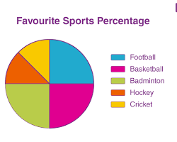 Image of Pie Chart example