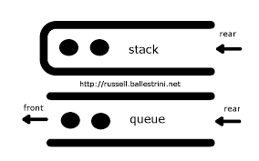Картинки по запросу queue