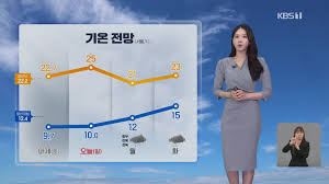 기온