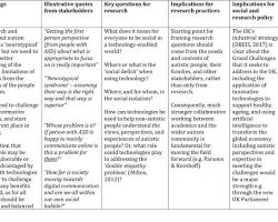 Image of Key findings and implications for stakeholders