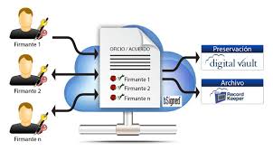 Resultado de imagen de firma digital