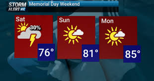 TRACKING: Isolated storms Sat. otherwise warm and dry