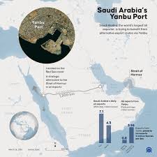 Trend Google: aramco