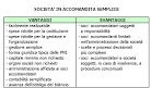 Societ in accomandita semplice nellaposEnciclopedia Treccani