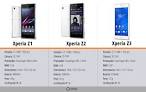 Sony Xperia Z anlisis