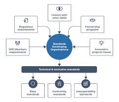 Test standards Development & Validation – Sintesio, Foundation