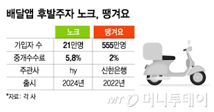 머니투데이 - News update