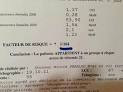 Comment lire ma prise de sang? suis-je enceinte ou non?