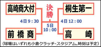 上毛新聞電子版 - News update
