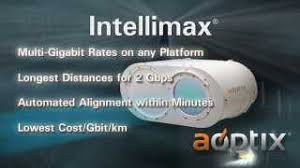 AOptix Intellimax Product Video - YouTube