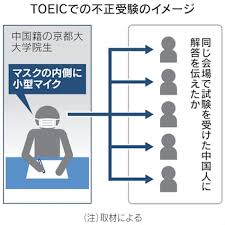 日本経済新聞 - News update