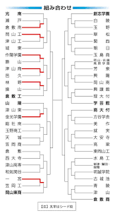 山陽新聞 - News update