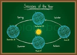 Resultado de imagen para SEASONS OF THE YEAR