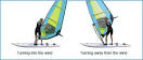 Windsurf MagazineJEM HALL - MOVE ON UP - STANCE THE