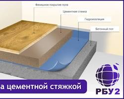 Изображение: Устройство стяжки пола