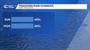 Scattered Rain Expected to Move Inland on Sunday Afternoon