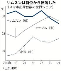 日本経済新聞 - News update