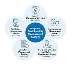 Sustainability Management Systems | TÜV Rheinland