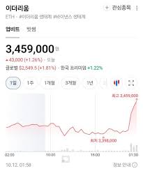 이더 리움