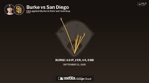 Munetaka Murakami Hits MLB-Best 13th Homer in White Sox Win vs. Padres