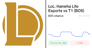 News source: Polymarket