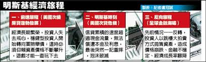 Hasil carian imej untuk 明斯基时刻