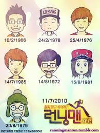 Image result for running man