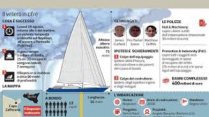 Corriere della Sera - News update