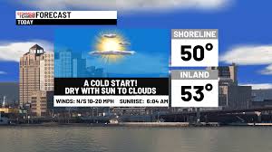 Chilly today & unsettled for Earth Day