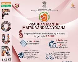 Pradhan Mantri Matru Vandana Yojana PMMVY Mother Card Karnataka, AI generated