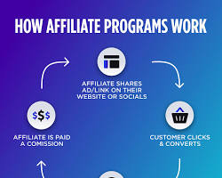 Image de Affiliate marketing program