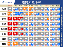 ウェザーニュース - News update