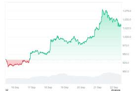 CoinCentral - News update