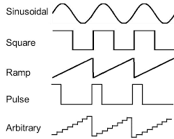 تصویر Different waveform types generated by a signal generator