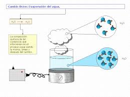 Resultado de imagen para los cambios quimicos