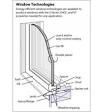 Window terminology