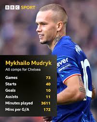 Mudryk's story at Stamford Bridge is not over yet