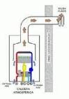 Calentador de Agua y Boilers para toda aplicacin: H2O Tek