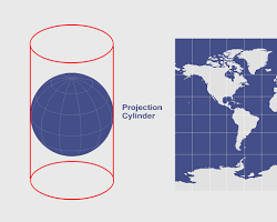 صورة cylindrical map projection