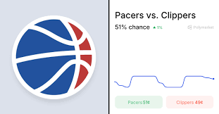 Clippers vs. Pacers Odds & Predictions (Mar. 3, 2026)