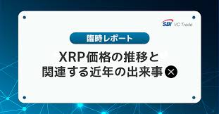 SBI VCトレード - News update