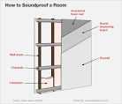 How to soundproof