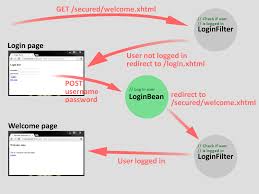 Image result for JSF