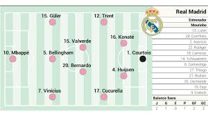Alineación posible del Real Madrid contra el Elche en LaLiga EA Sports