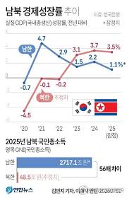 1인당 국민소득