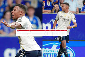 ¡Goleadores al Rojo Vivo! Así Va la Lucha por el Pichichi en La Liga - Imagen principal del artículo